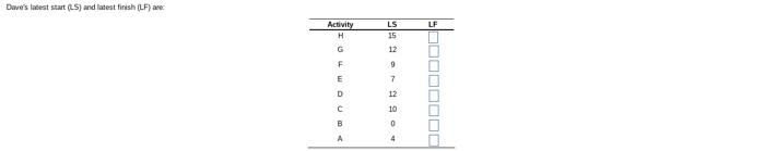 Dave Fletcher was able to determine the activity