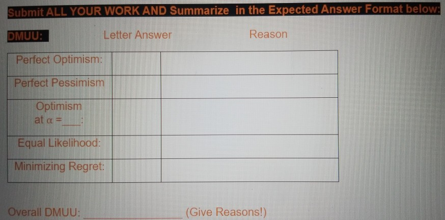 LINK 3. Practice 2 DMUU only PRACTICE 2: A stock