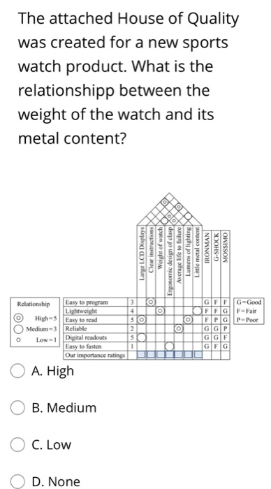 The attached House of Quality was created for a