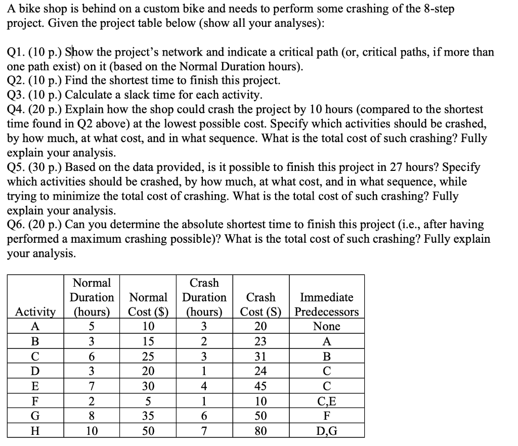 A bike shop is behind on a custom bike and needs