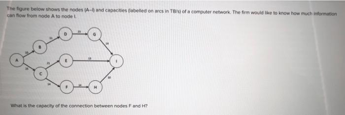 The figure below shows the nodes (Af) and