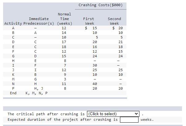 The project manager of the construction of a