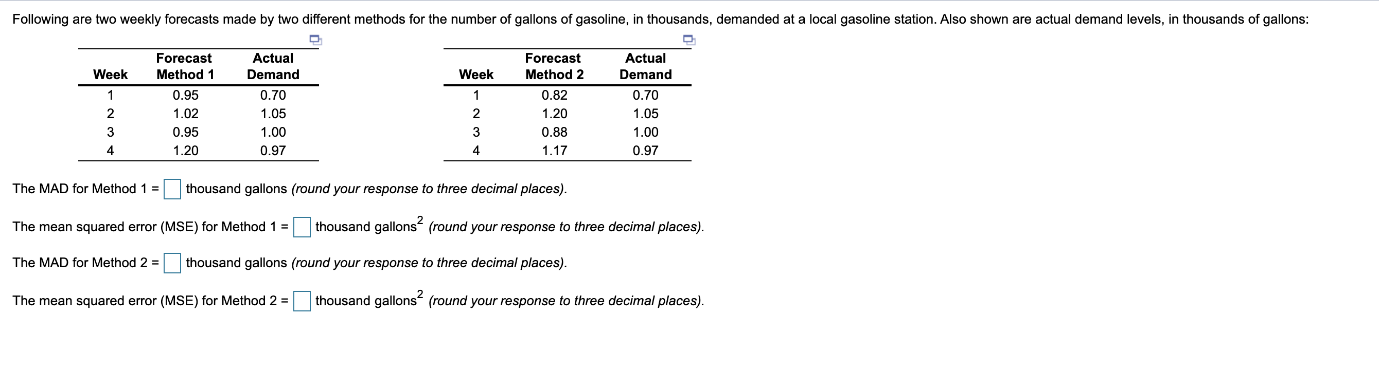 Following are two weekly forecasts made by two
