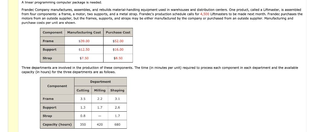 A linear programming computer package is needed.