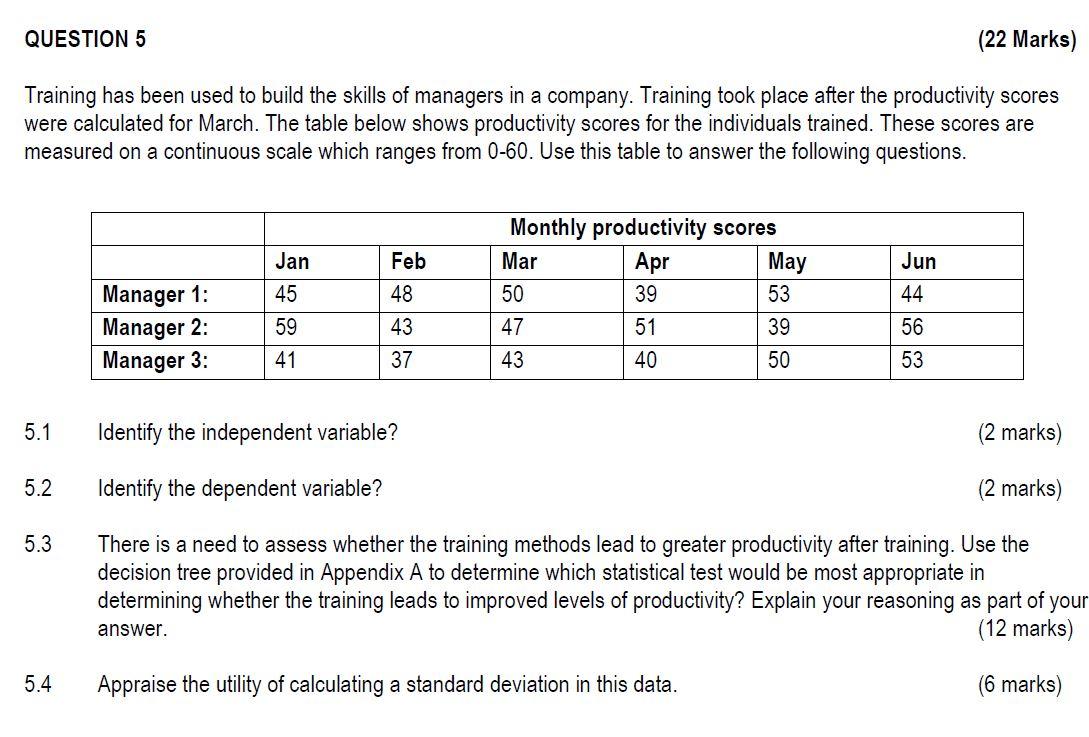 QUESTION 5 (22 Marks) Training has been used to