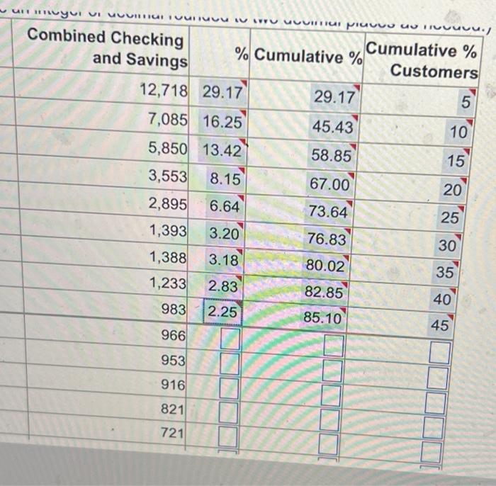 apply pareto analysis to draw conclusions about