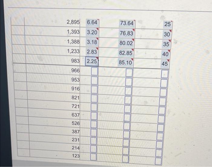 apply pareto analysis to draw conclusions about