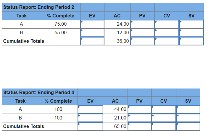 Given the following project network, baseline,