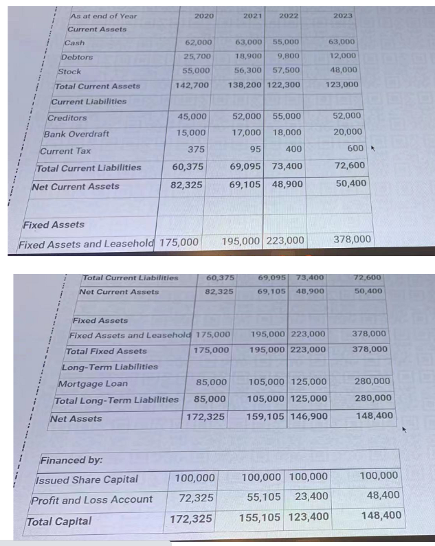 20 Required: Critically evaluate the loan request