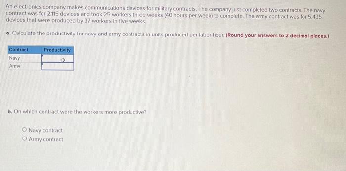 An electronics company makes communications