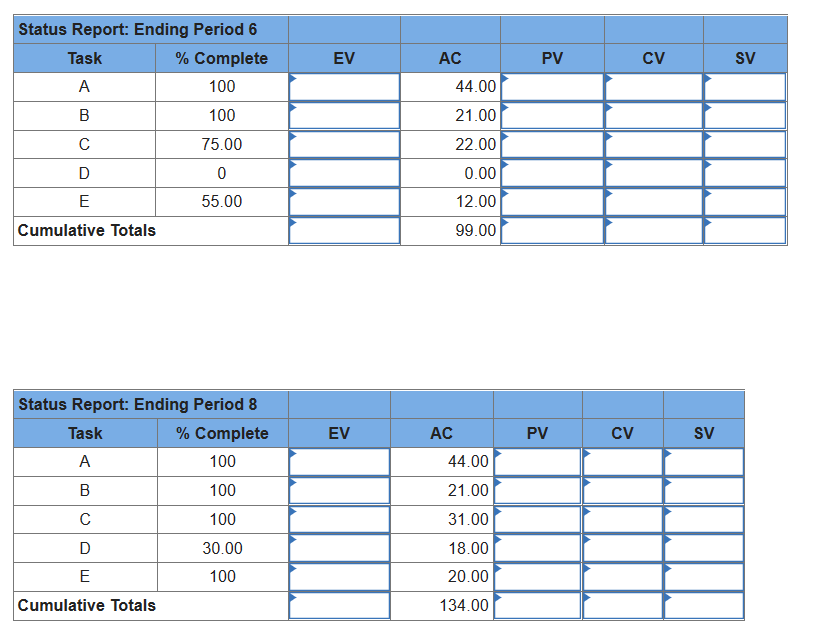 Given the following project network, baseline,
