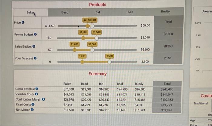 Baker, Price O Promo Budget O Sales Budget O Your