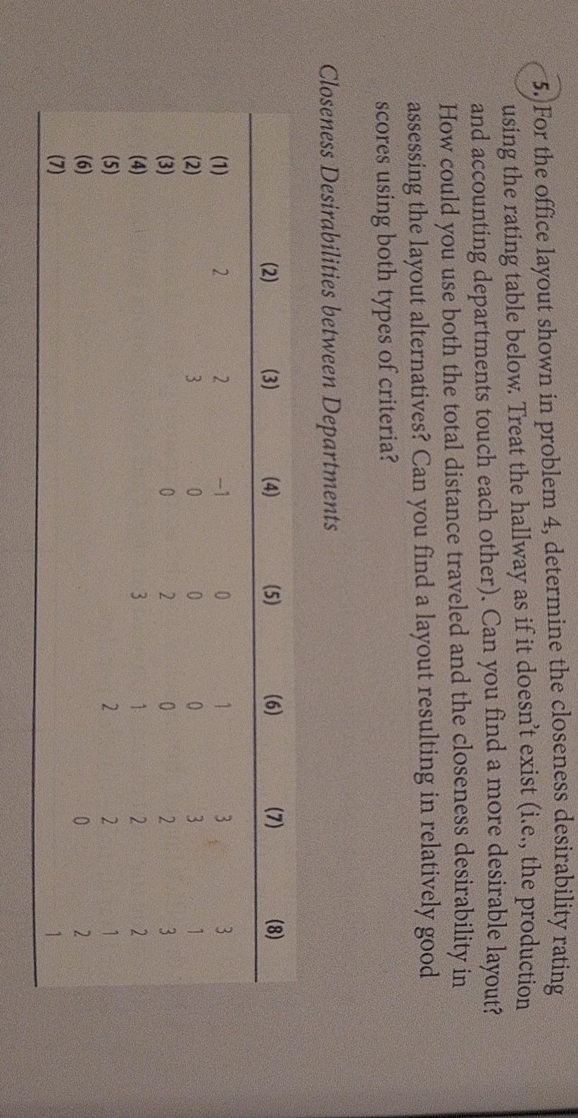 5. For the office layout shown in problem 4,