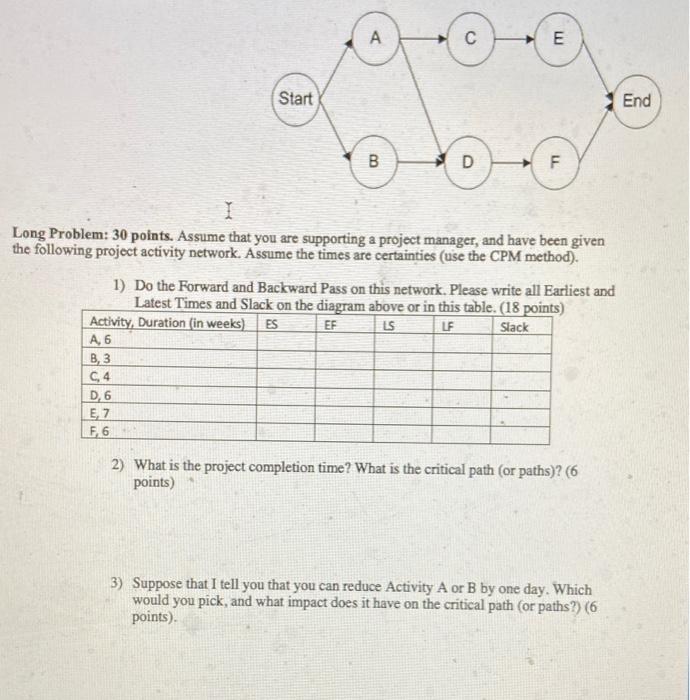 C E Start End 00 B D F Long Problem: 30 points.