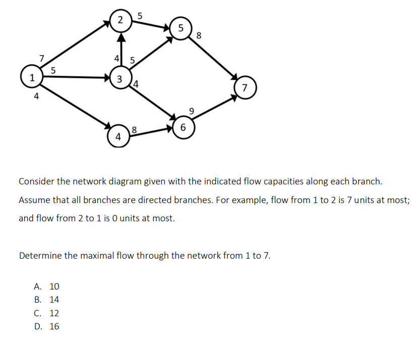 Consider the network diagram given with the