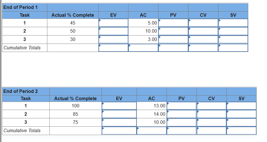 Given the project network and baseline