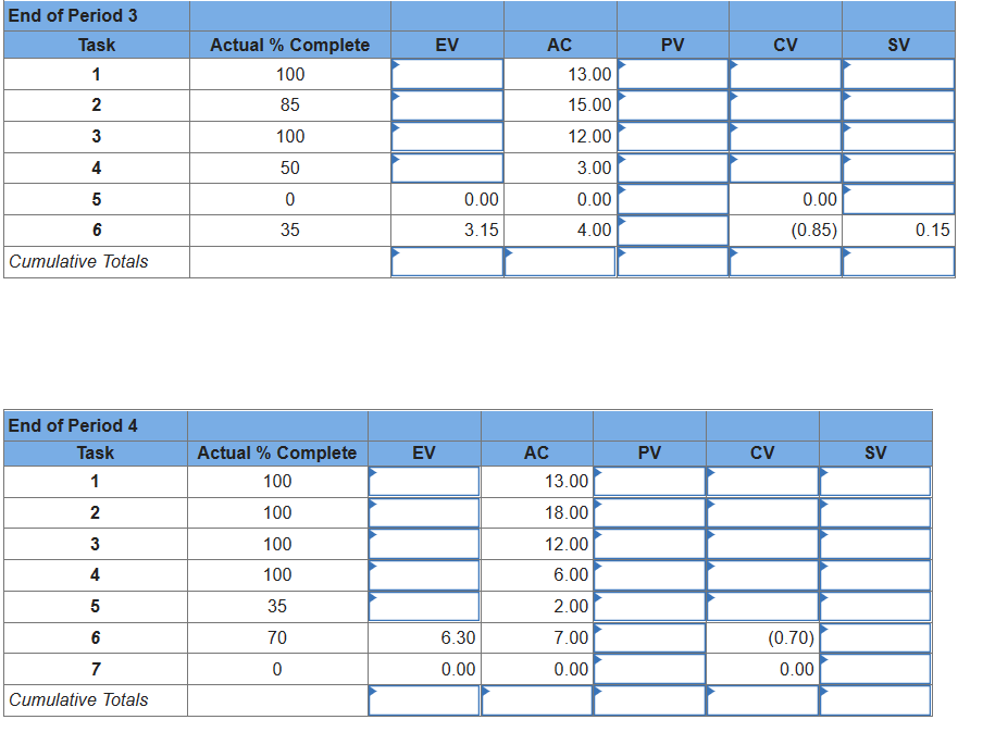 Given the project network and baseline
