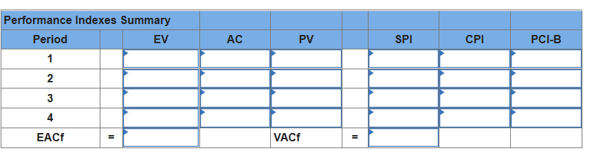 Given the project network and baseline