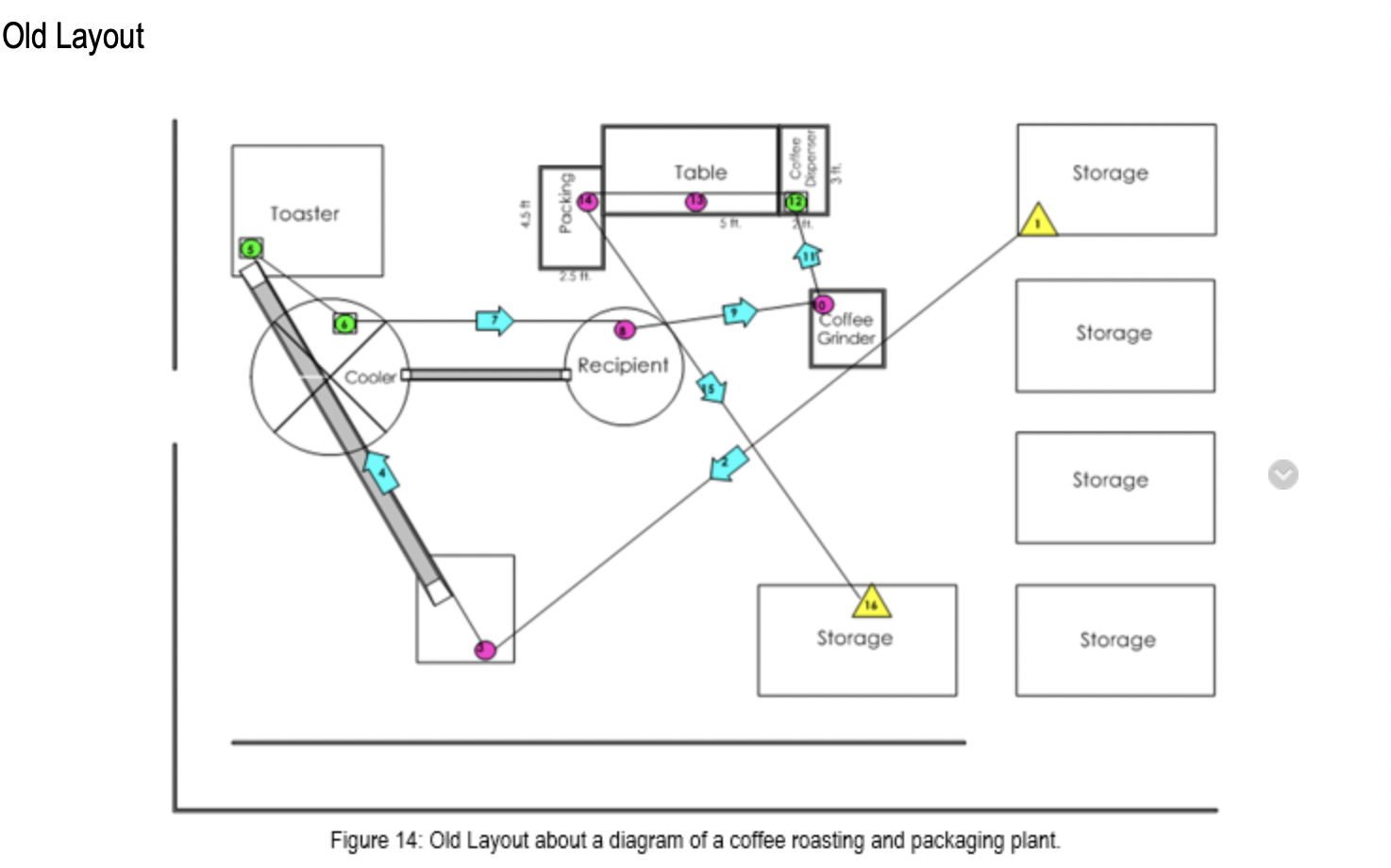 Answer the following question Analyze the current