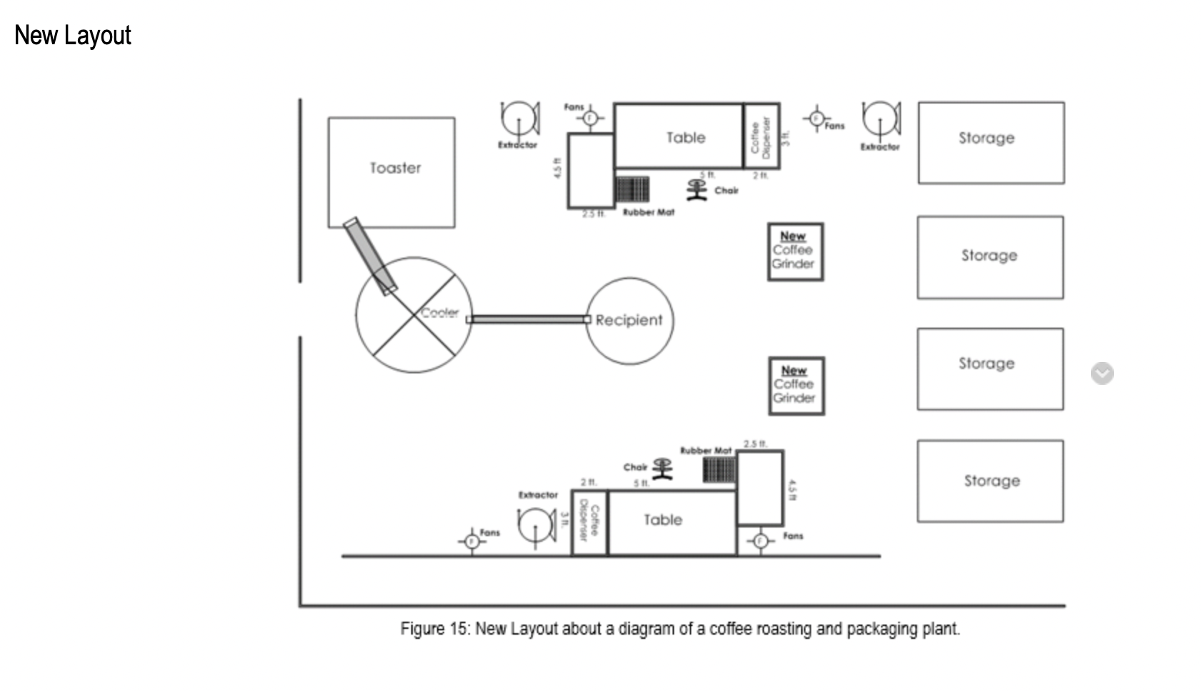 Answer the following question Analyze the current