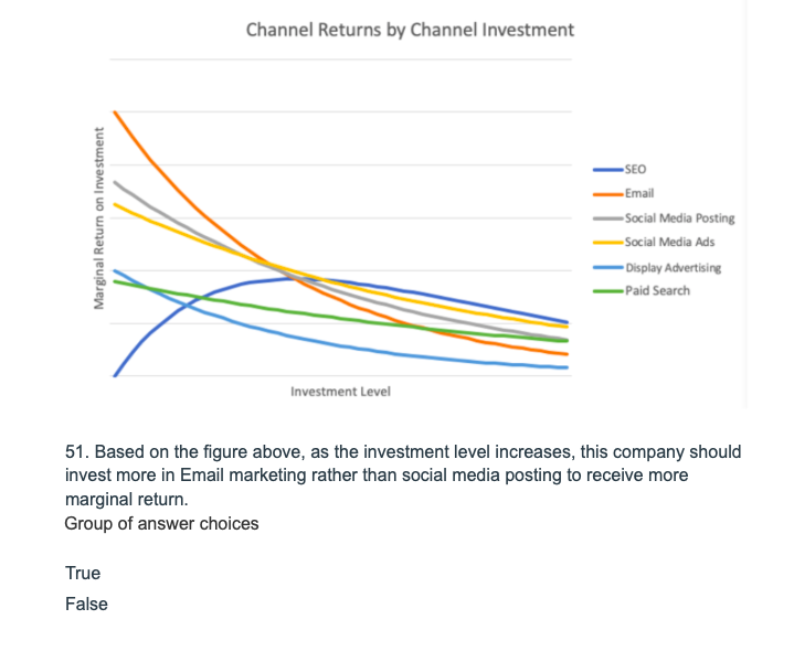 41. A/B testing firstly create two different