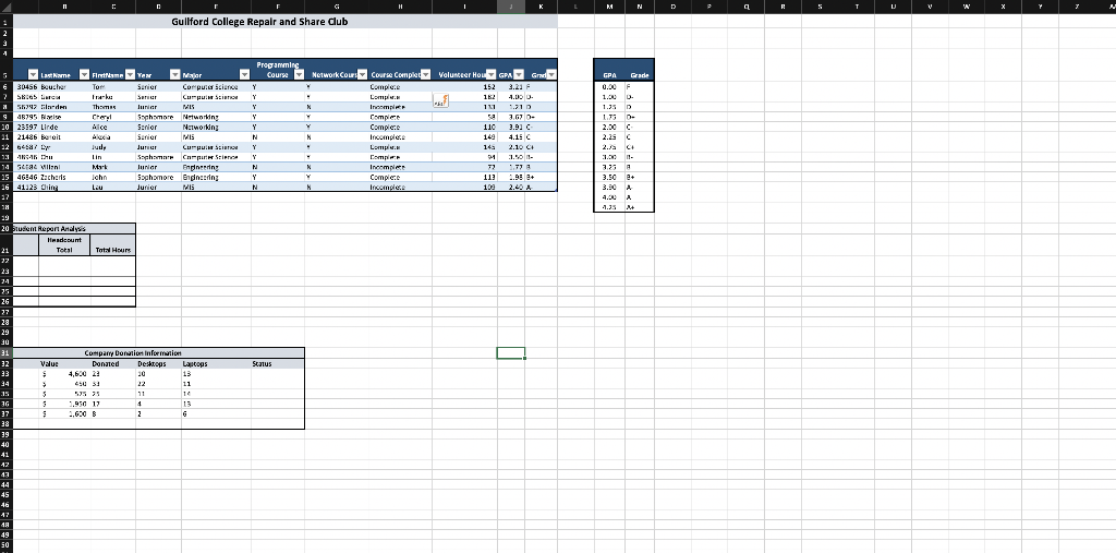 Steps to Perform: Step Instructions Points