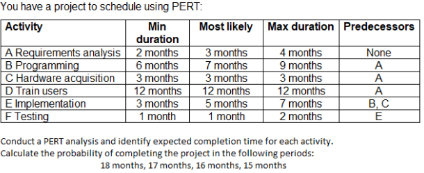 You have a project to schedule using PERT: