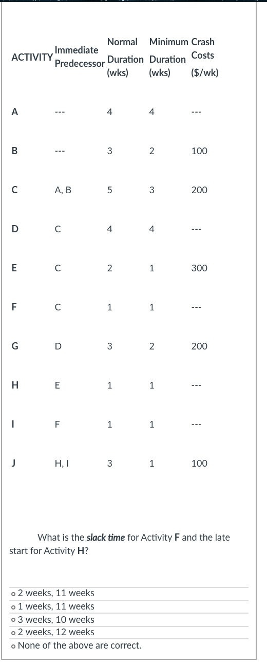 Normal Minimum Crash Immediate ACTIVITY