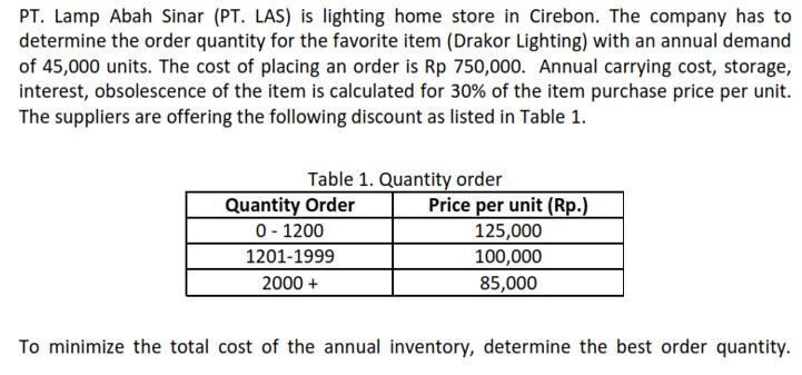PT. Lamp Abah Sinar (PT. LAS) is lighting home