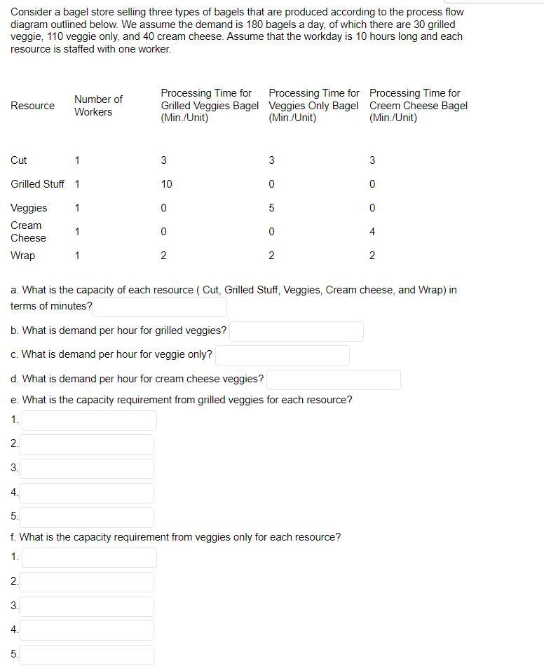 Consider a bagel store selling three types of