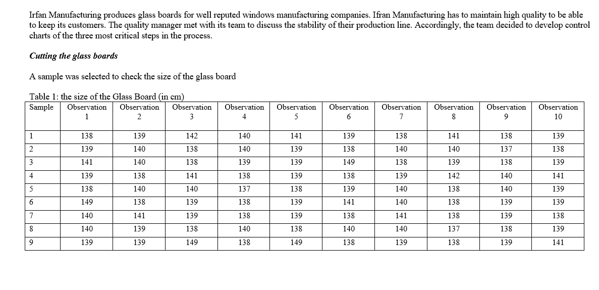 For quality management course Irfan Manufacturing