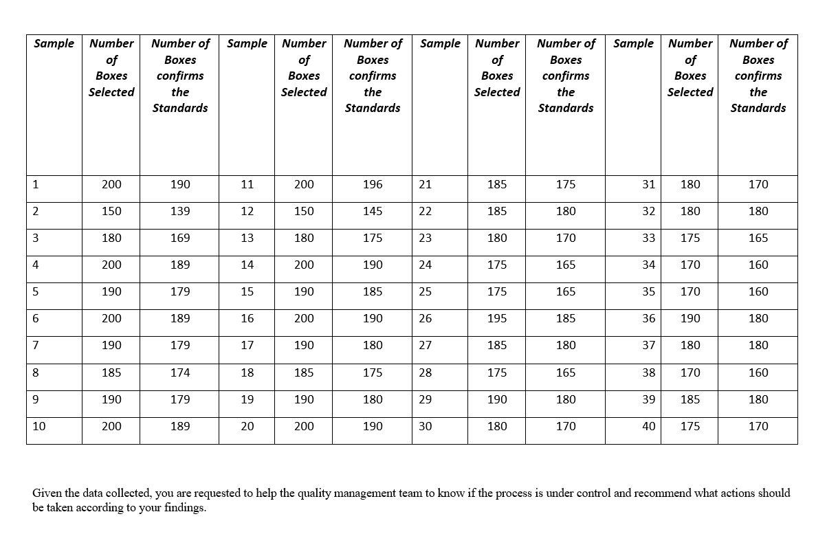 For quality management course Irfan Manufacturing