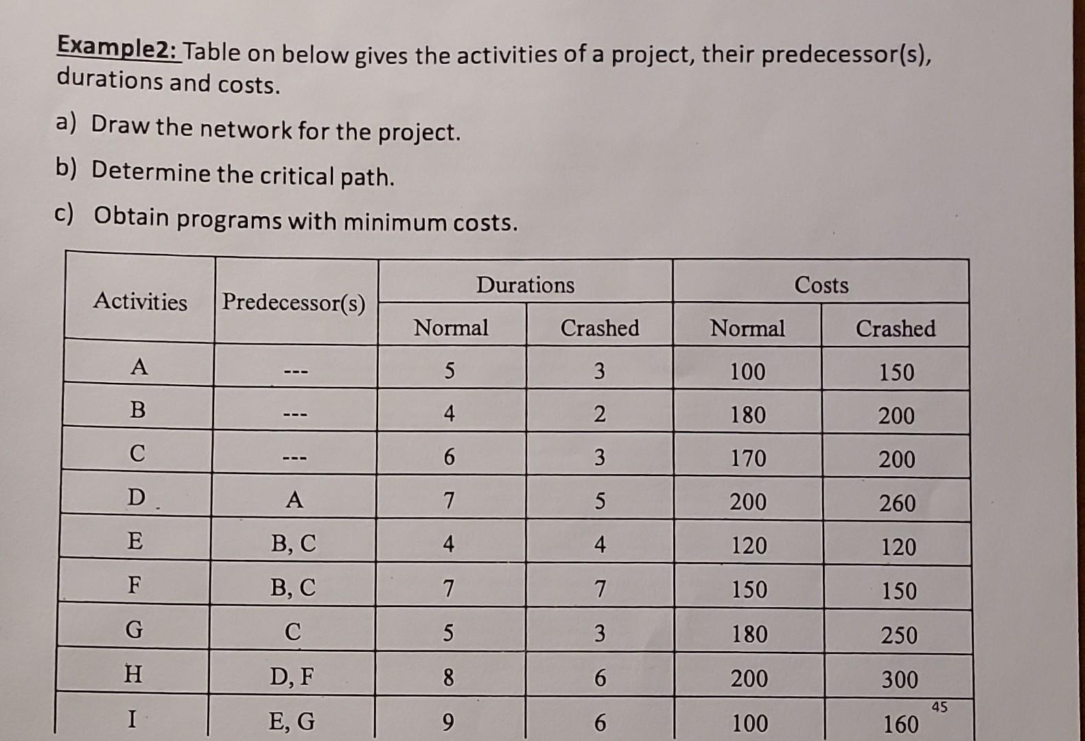 Please solve it step by step a) Draw the network