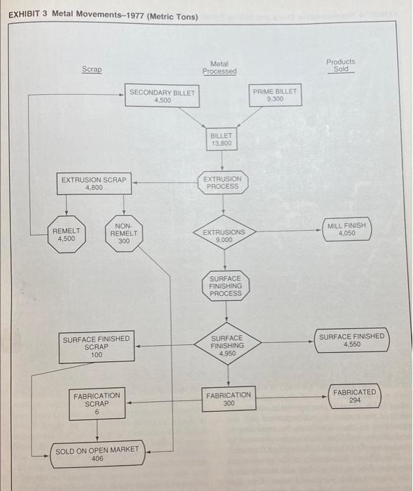Question! Indalex: Discuss the following