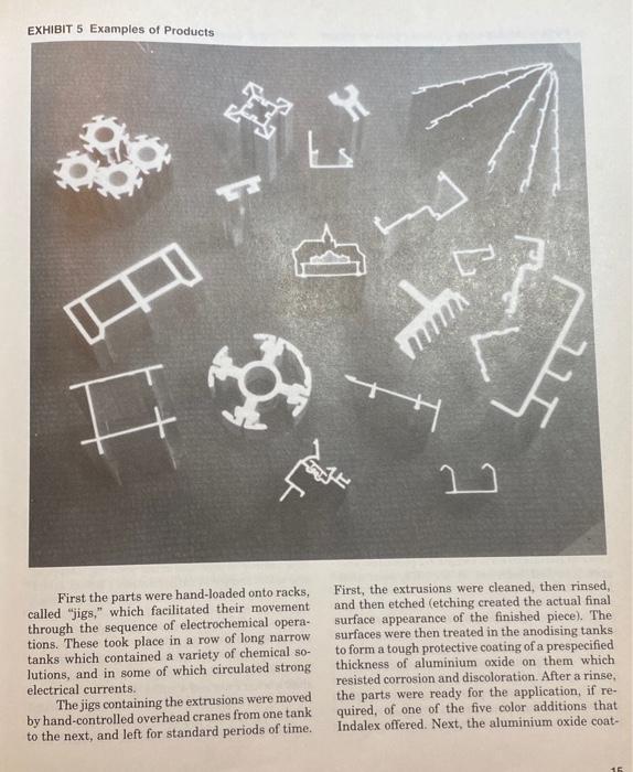 Question! Indalex: Discuss the following