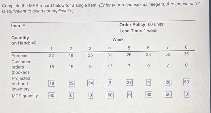 Complete the MPS record below for a single item.