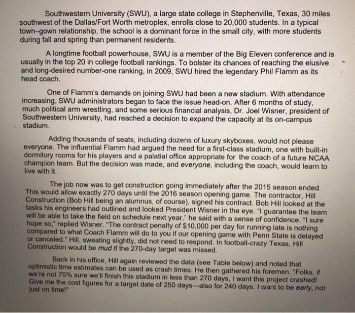 Discussion Questions 1. Develop a network drawing