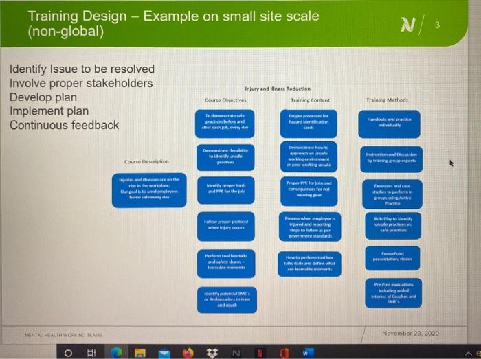 1. What was one take away you had about Nutrien