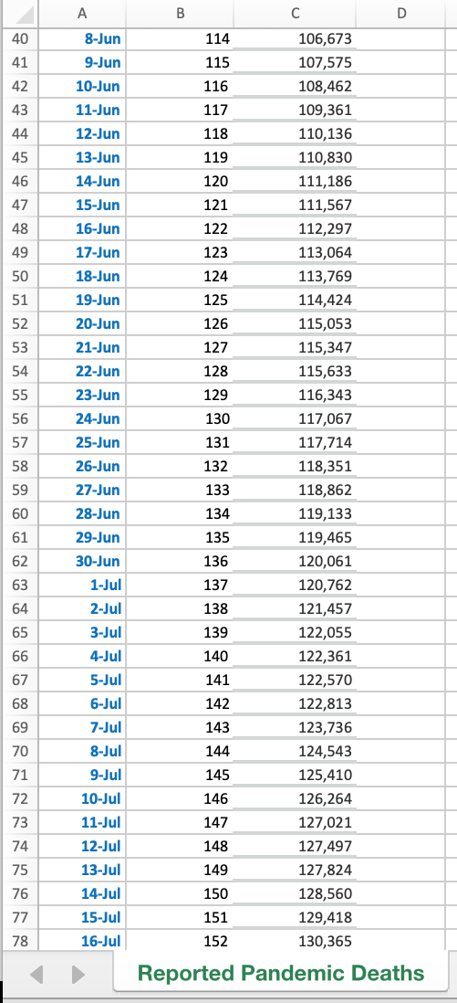 We have studied various forecasting methods