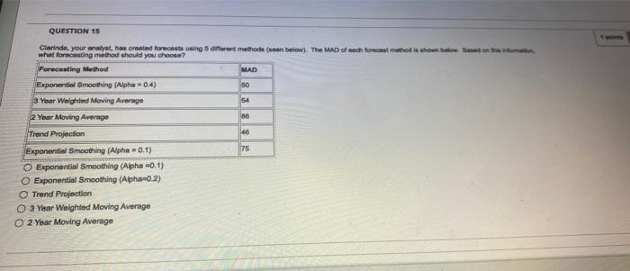 QUESTION 15 Clarinde, your analyst, has created