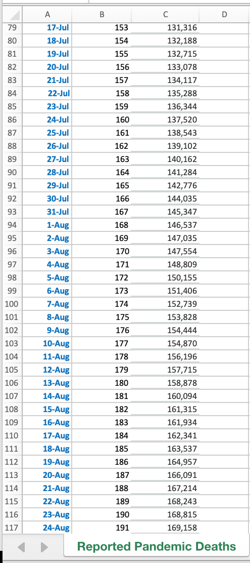 We have studied various forecasting methods