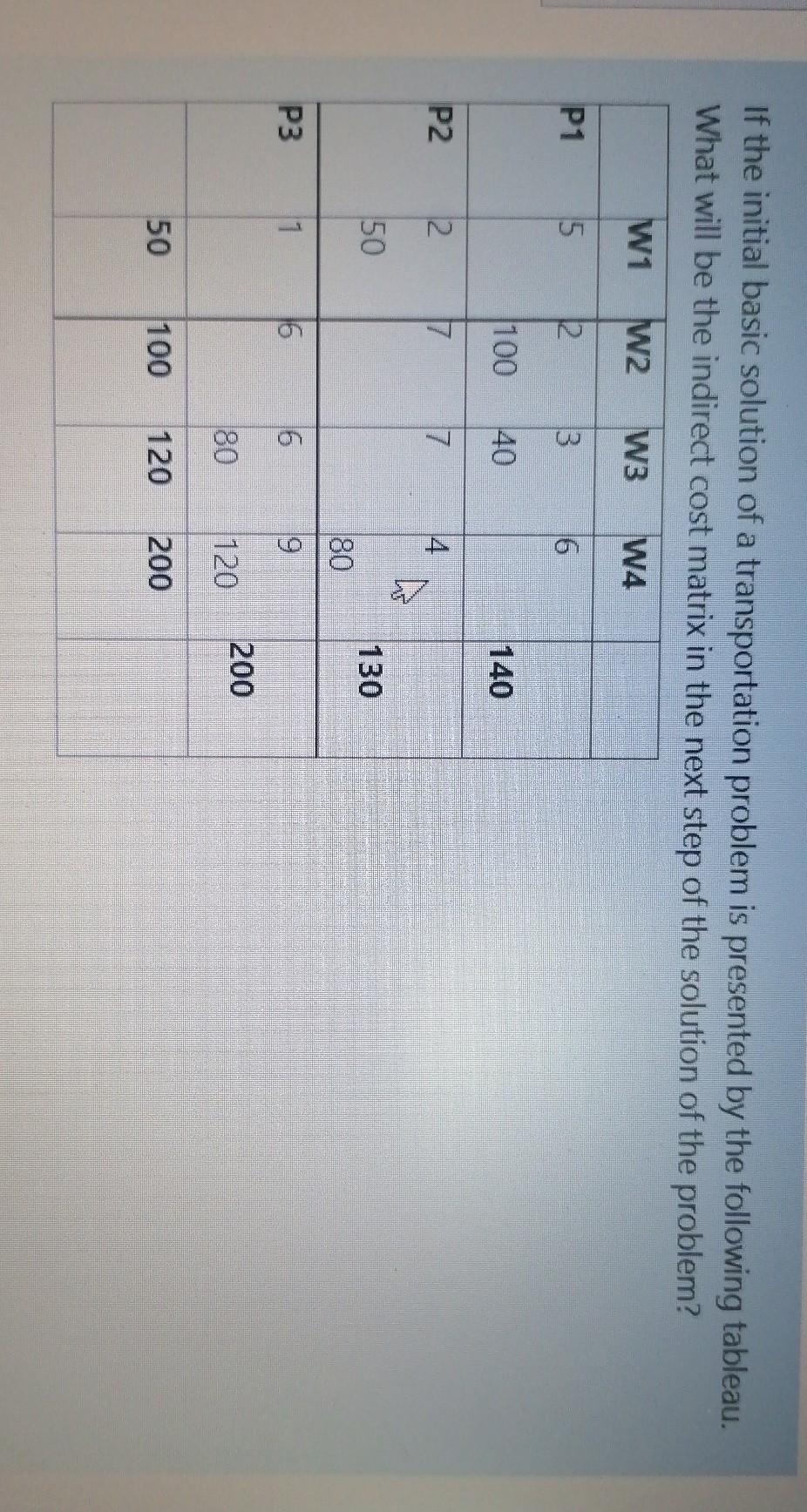 please quickly OR1 If the initial basic solution