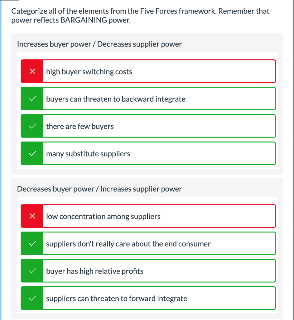 Categorize all of the elements from the Five