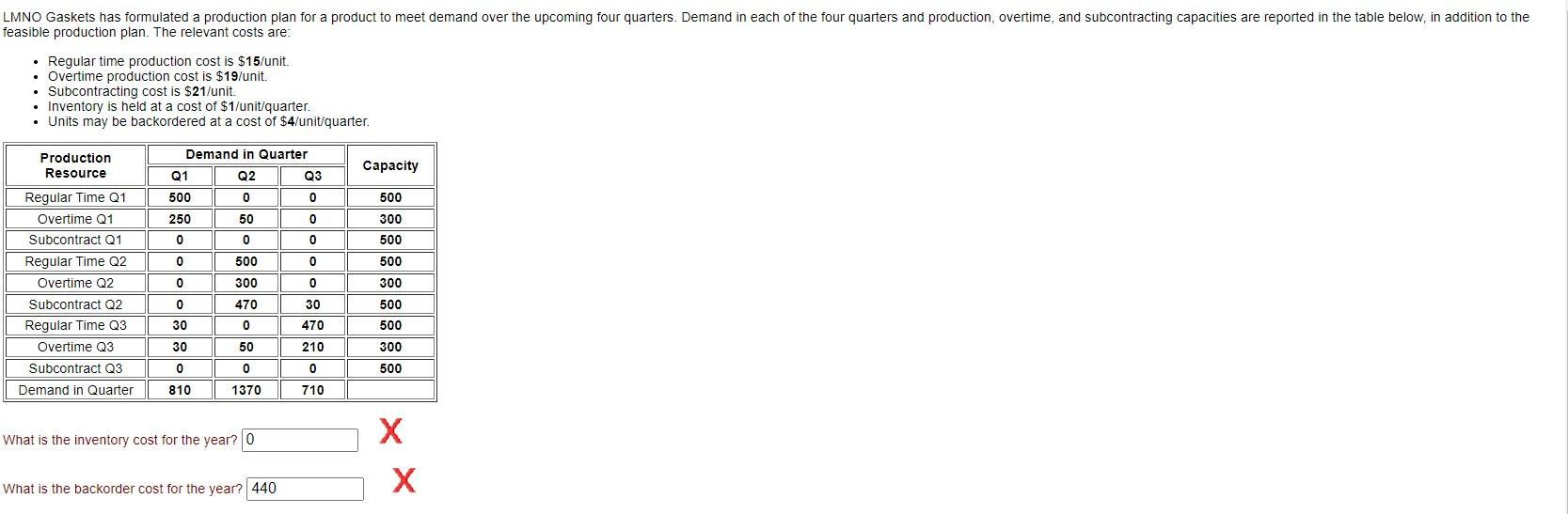 feasible production plan. The relevant costs are: