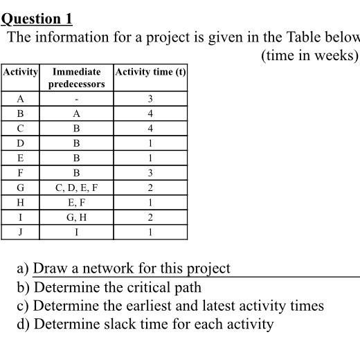 B 4 Question 1 The information for a project is