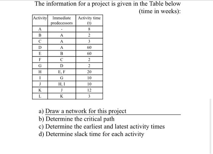 B 4 Question 1 The information for a project is