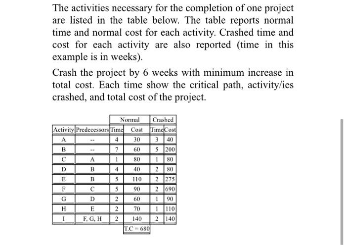 B 4 Question 1 The information for a project is