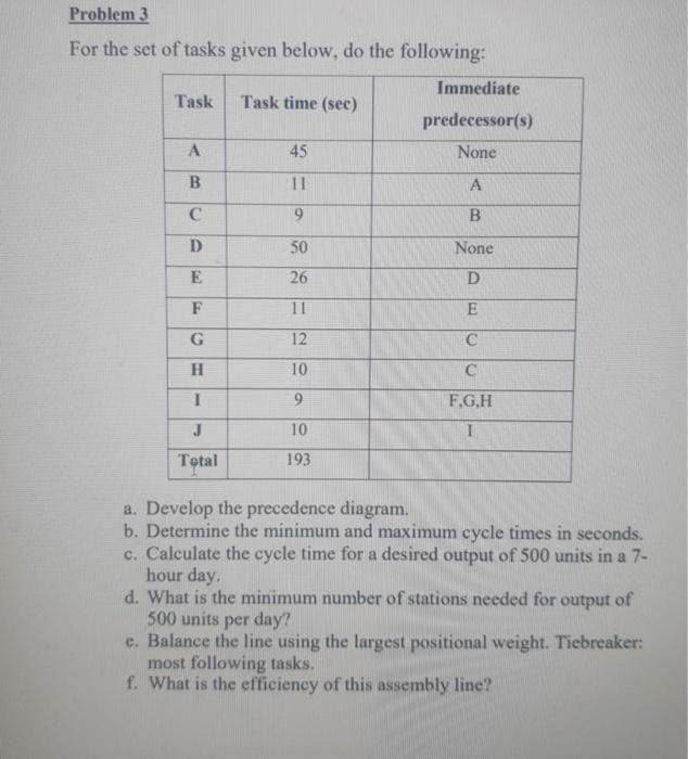 Problem 3 For the set of tasks given below, do
