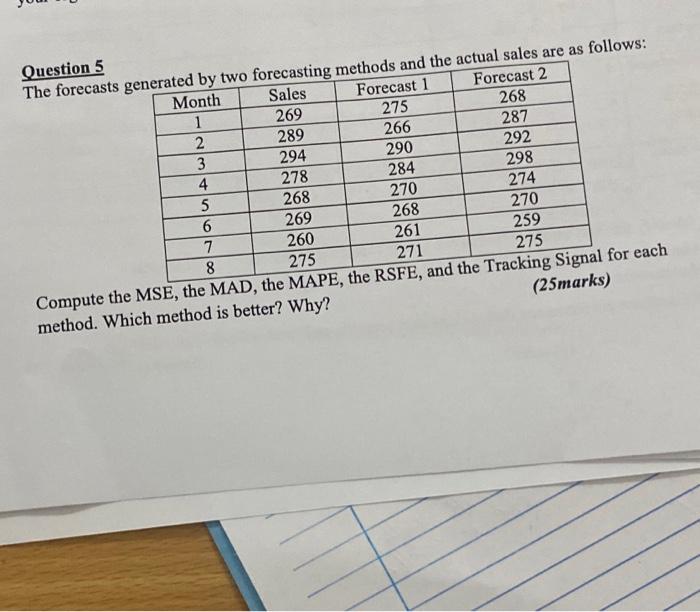 Question 5 The forecasts generated by two