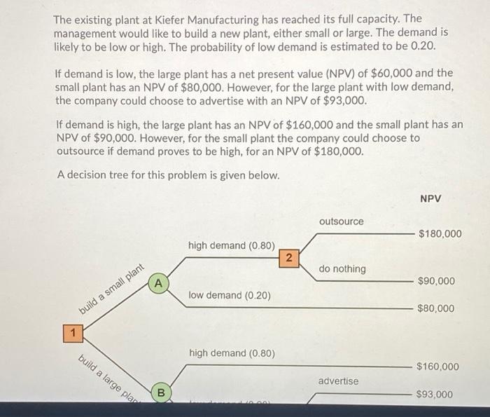 The existing plant at Kiefer Manufacturing has